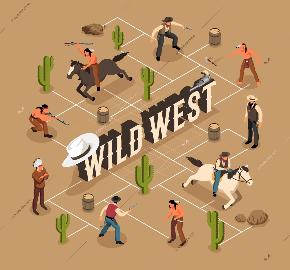 Environment of wild west cowboys and indians weapon and horses isometric flowchart on sand background vector illustration