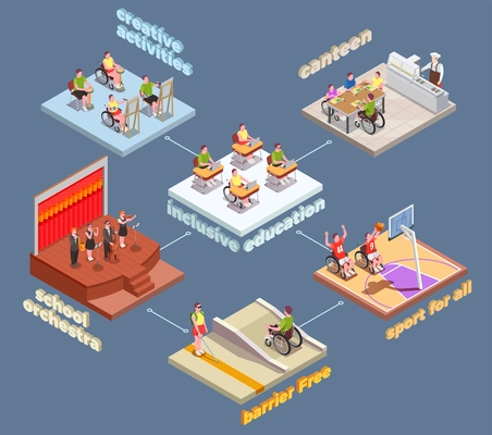 Inclusive education isometric composition with studying and relaxing disabled people 3d vector illustration