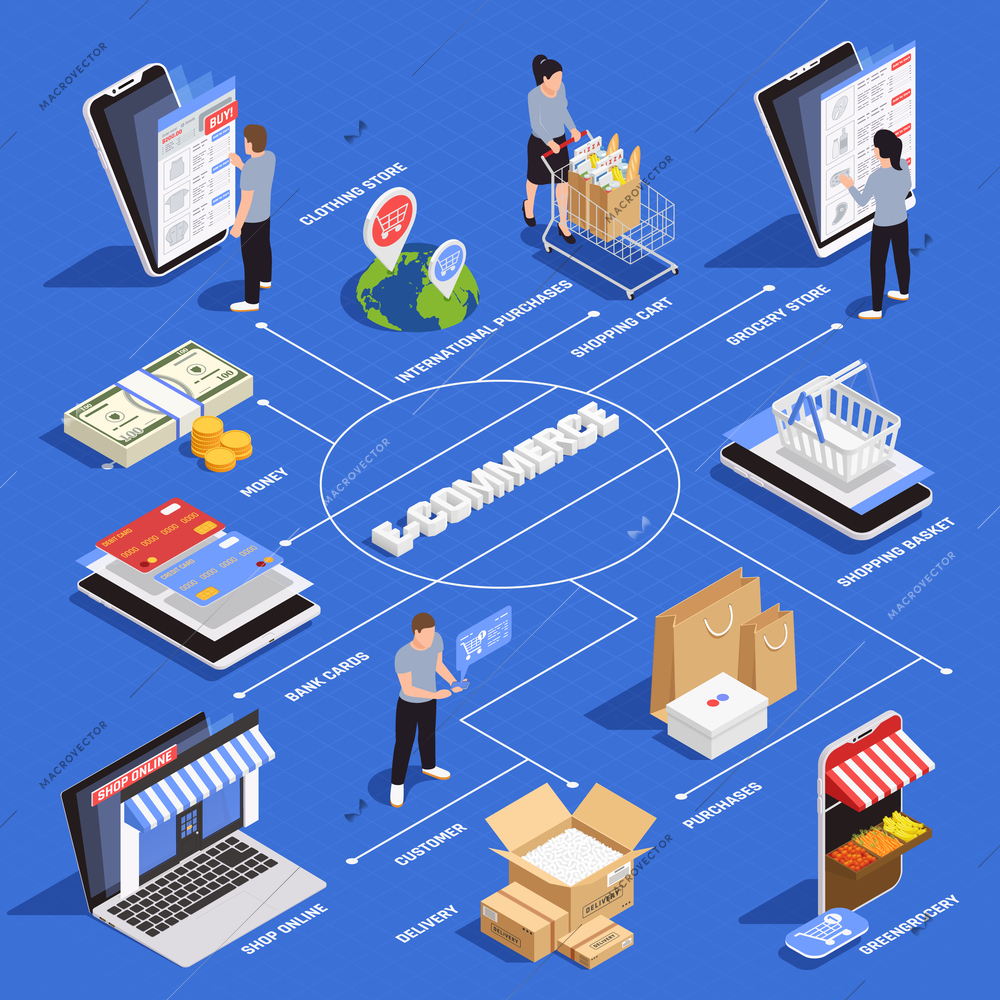 Mobile shopping isometric flowchart with ecommerce and delivery symbols vector illustration