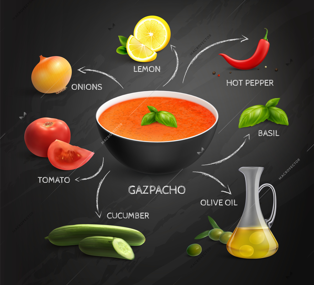 Gazpacho recipe infographics layout with colored images and text description of soup ingredients realistic vector illustration