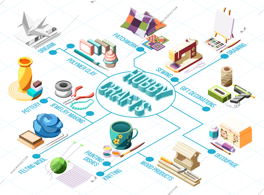 Hobby crafts isometric flowchart with knitting drawing pottery patchwork sewing 3d vector illustration