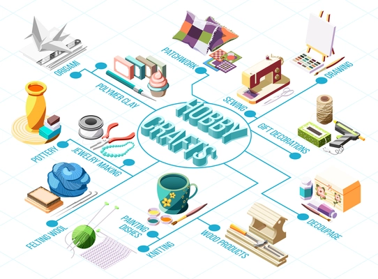 Hobby crafts isometric flowchart with knitting drawing pottery patchwork sewing 3d vector illustration