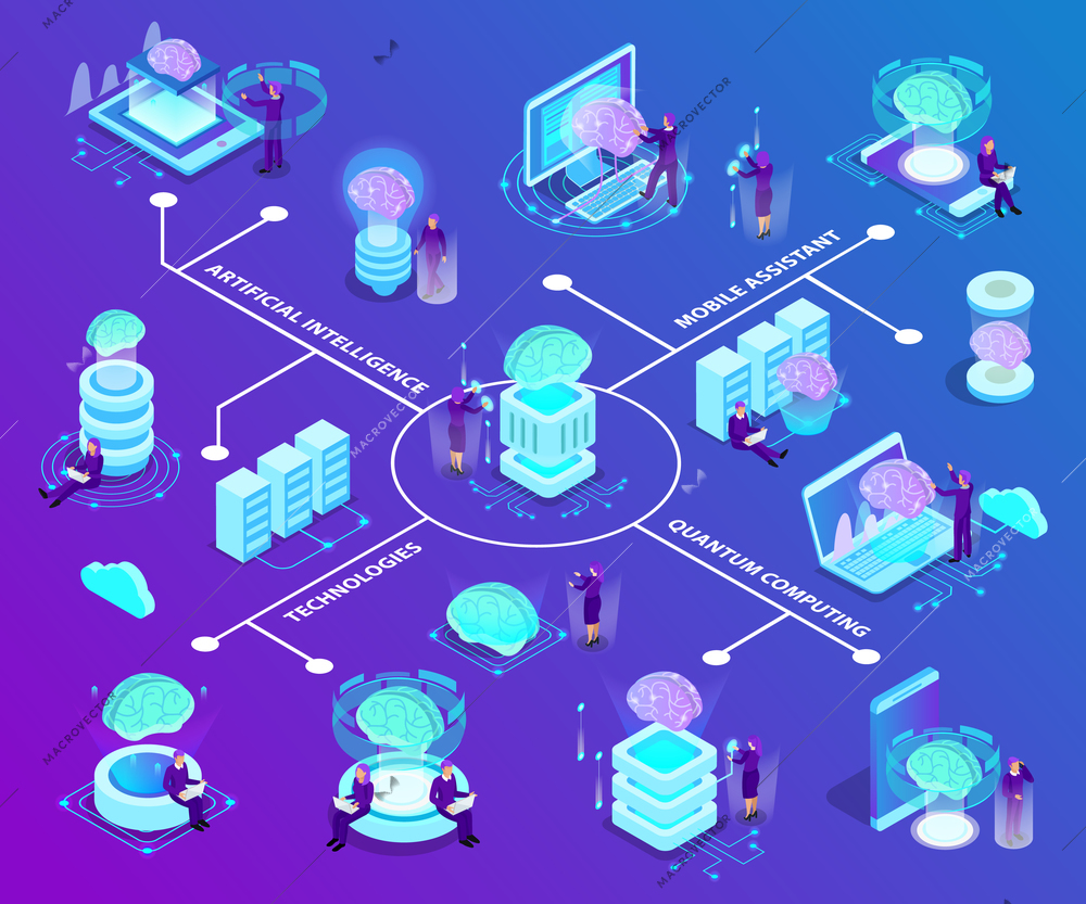 Artificial intelligence isometric flowchart with set of glow icons illustrated modern innovative technologies used in quantum computing and mobile software vector illustration