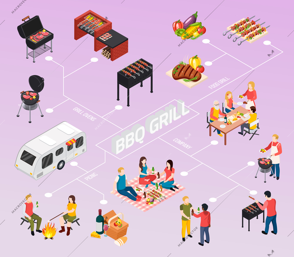 Colored bbq grill picnic isometic flowchart with grill ovens picnic company and food descriptions on lines vector illustration