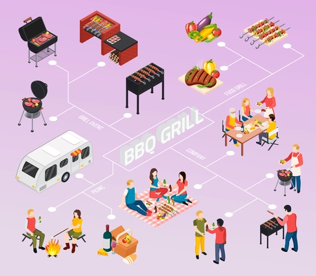 Colored bbq grill picnic isometic flowchart with grill ovens picnic company and food descriptions on lines vector illustration