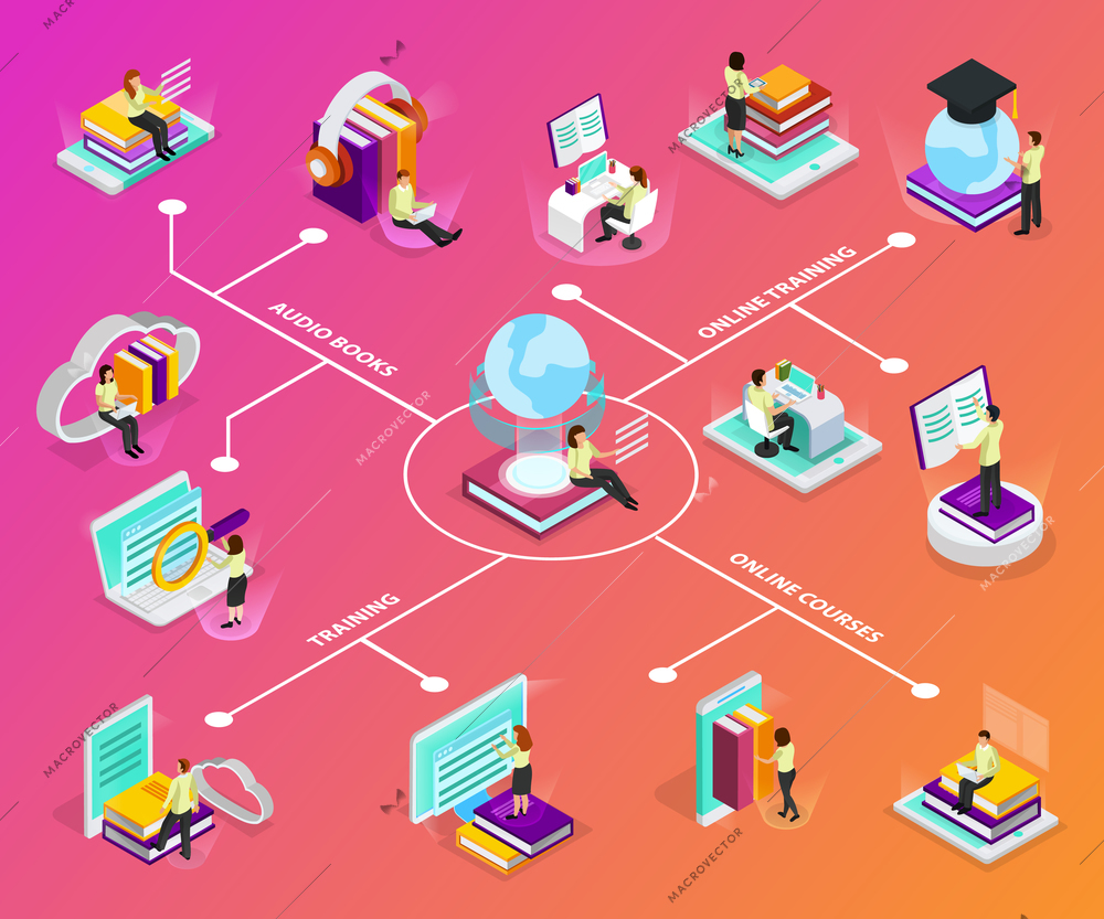 Online learning  infographics with laptop smartphone pc audio books square academic cap glow globe isometric icons vector illustration