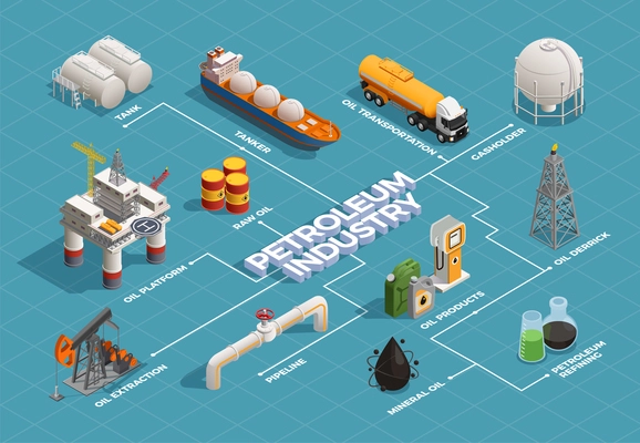 Oil petroleum industry isometric flowchart with platform extraction derrick refinery plant products transportation tanker pipeline vector illustration