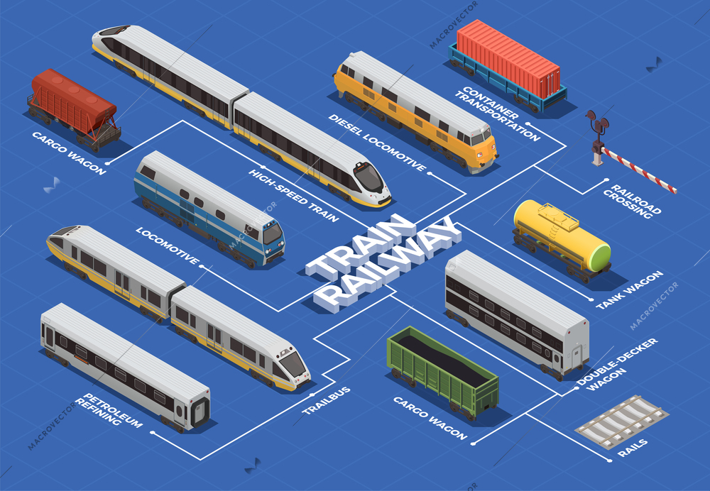 Railway transportation isometric flowchart with high speed train electric and diesel locomotives cargo tank wagons vector illustration