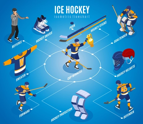 Ice hockey isometric flowchart with cup winner team referee forward defender goaltender puck skates equipment vector illustration