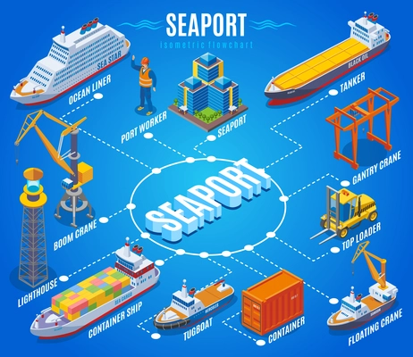 Seaport isometric flowchart with ocean liner port worker boom crane lighthouse container ship tugboat tanker and other descriptions vector illustration