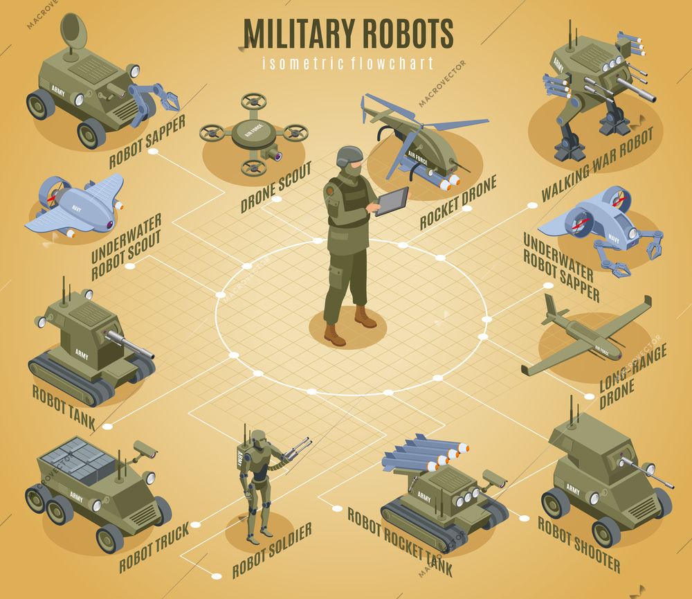 Military robots isometric flowchart with underwater scout sapper shooter tank robotic elements vector illustration
