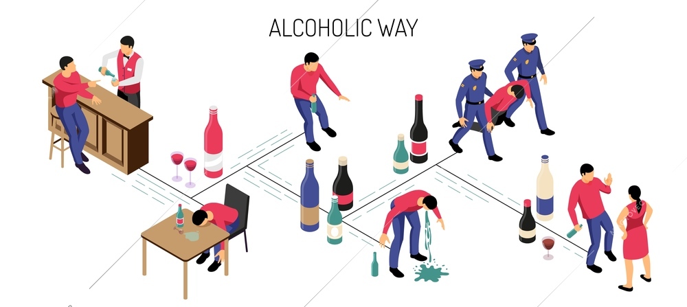 Alcoholism stages development from drinking alone in bar till binge on white background isometric horizontal vector illustration