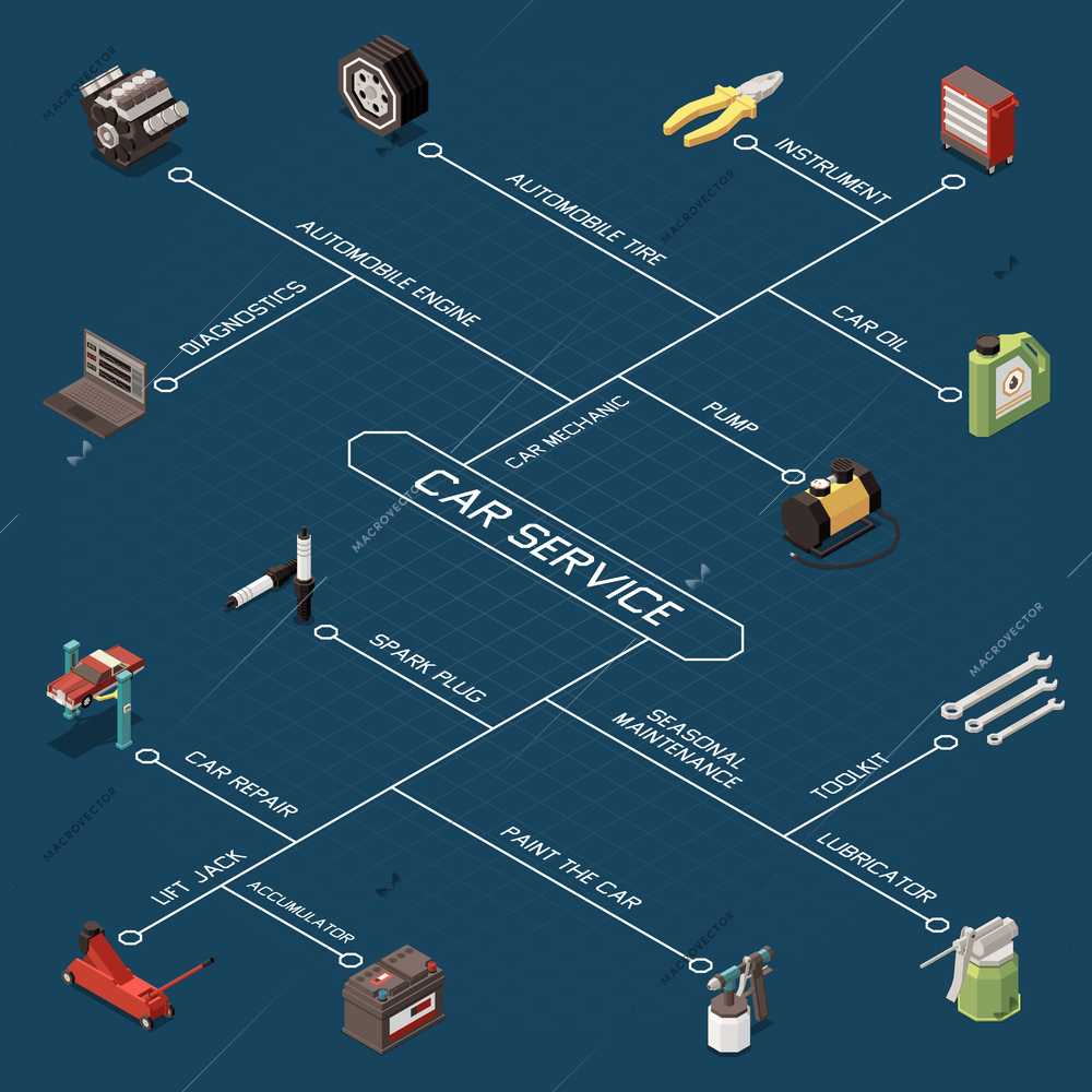 Car service isometric flowchart with diagnostics automobile engine tire car oil pump spark plug tool kit descriptions vector illustration