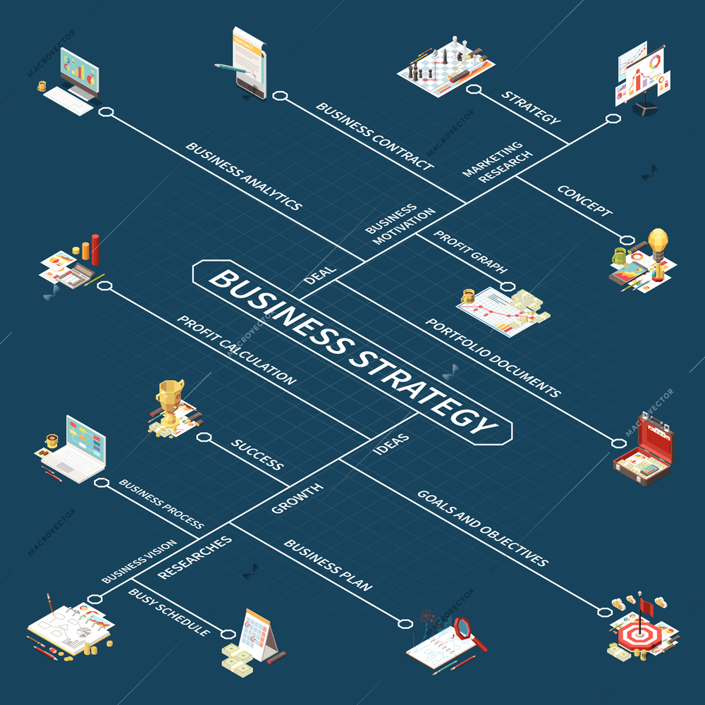 Business strategy isometric flowchart with concept profit calculation success researches growth ideas portfolio documents and other descriptions vector illustration
