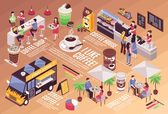 Isometric infographics with people spending time in coffee house 3d vector illustration