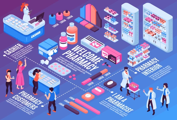 Isometric flowchart with pharmacy interior pharmacists and customers 3d vector illustration