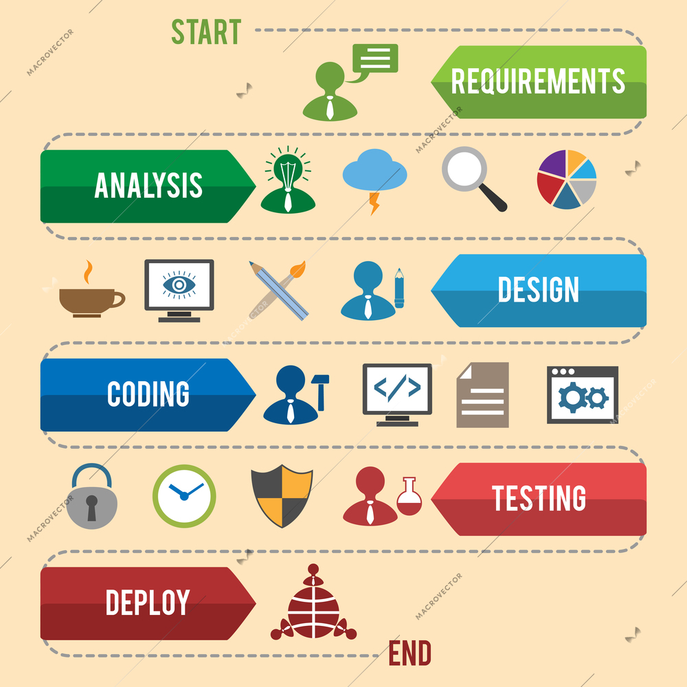 Software development workflow process coding testing analysis infographic vector illustration