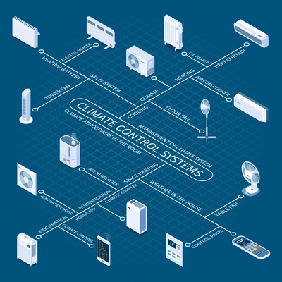 Climate control systems isometric flowchart with home devises intended for saving comfortable temperature in room vector illustration