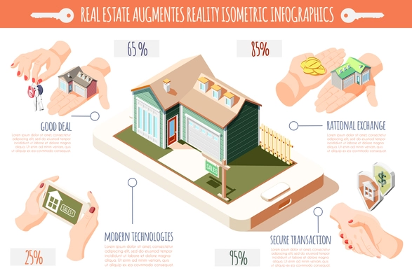 Real estate augmented reality isometric infographics with good deal modern technologies secure transaction and rational exchange descriptions vector illustration