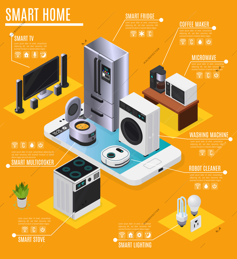 Smart home internet of things devices appliances isometric infographic advertising composition with fridge tv cooker vector illustration