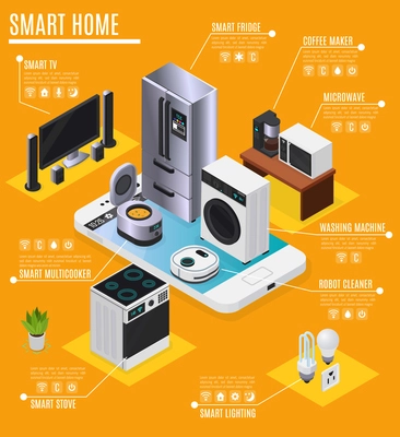 Smart home internet of things devices appliances isometric infographic advertising composition with fridge tv cooker vector illustration