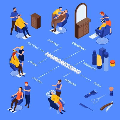 Isometric flowchart with barbershop interior objects tools stylists and clients on blue background 3d vector illustration