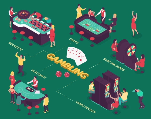 Isometric flowchart with people gambling in casino on green background 3d vector illustration