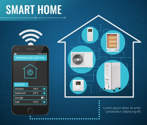 Smart home poster with climate control technology symbols realistic vector illustration