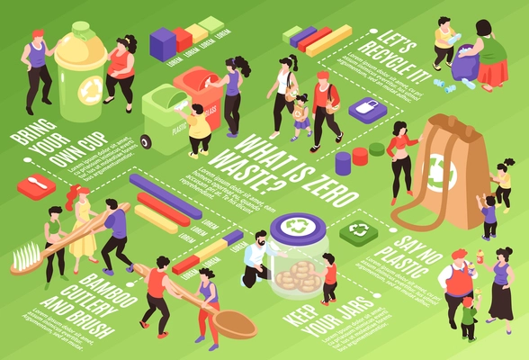 Isometric zero waste flowchart composition with isolated images representing examples of eco friendly products with people vector illustration