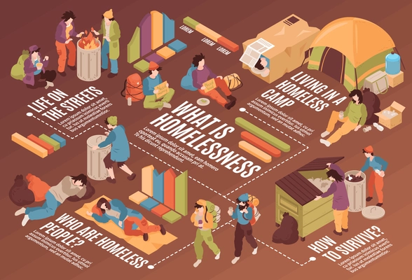 Isometric homeless people horizontal flowchart with faceless human characters waste bins camp tents text and graphs vector illustration