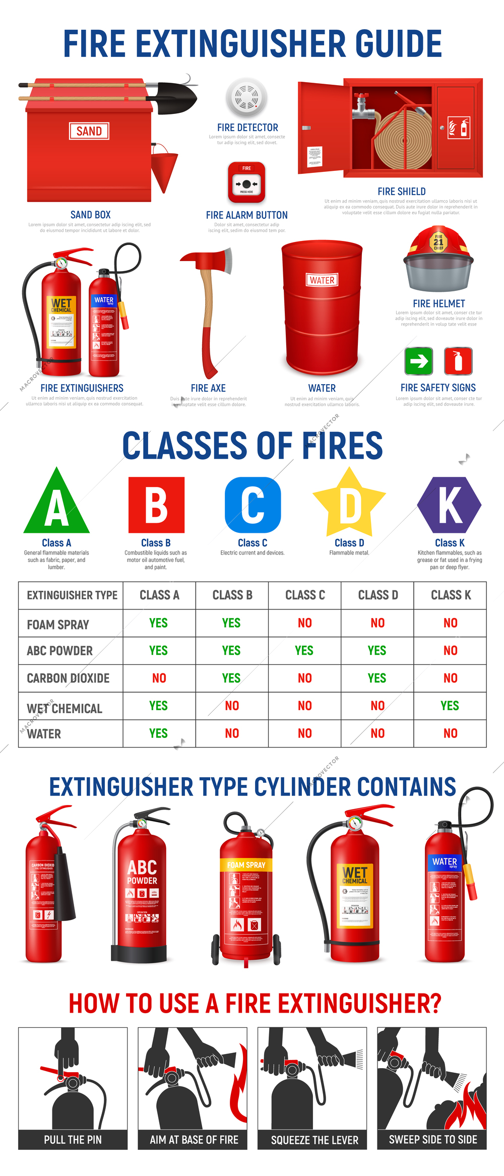 Fire extinguisher infographics with realistic images of extinguisher cylinders and fire-fighting appliances with pictogram icons vector illustration