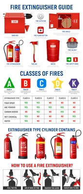 Fire extinguisher infographics with realistic images of extinguisher cylinders and fire-fighting appliances with pictogram icons vector illustration