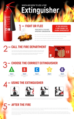 Fire extinguisher infographics scheme poster with realistic image of flame and schematic pictograms with text captions vector illustration