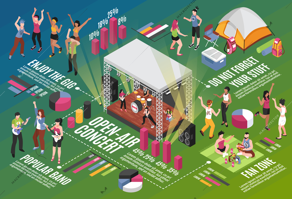 Open air music festival isometric infographics layout with popular band and viewers in fan zone vector illustration