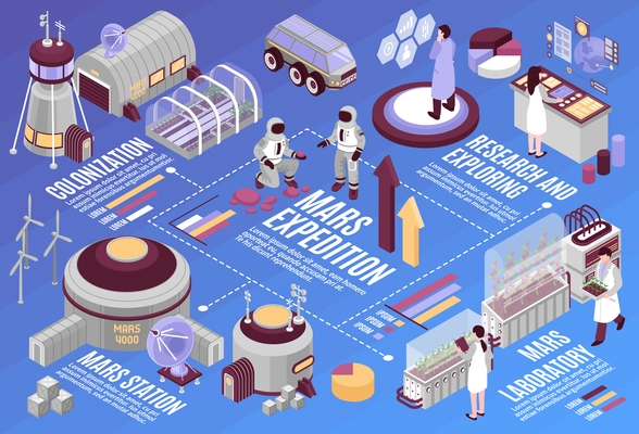 Isometric mars colonization horizontal flowchart with infographic icons arrows graphs and extraterrestrial base images with text vector illustration