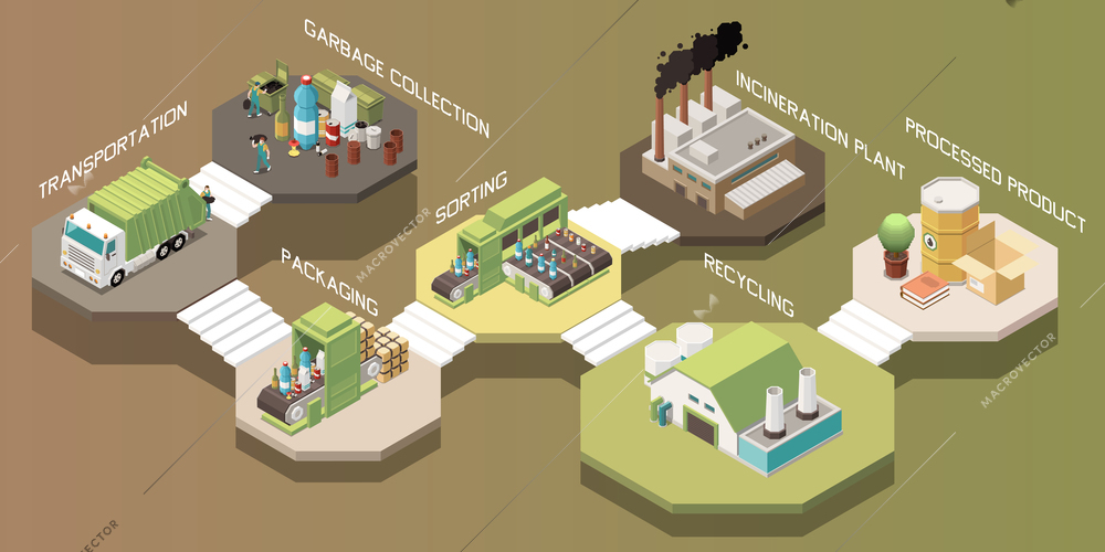 Isometric garbage recycling composition with transportation collection packaging sorting recycling incineration plant processed product steps vector illustration