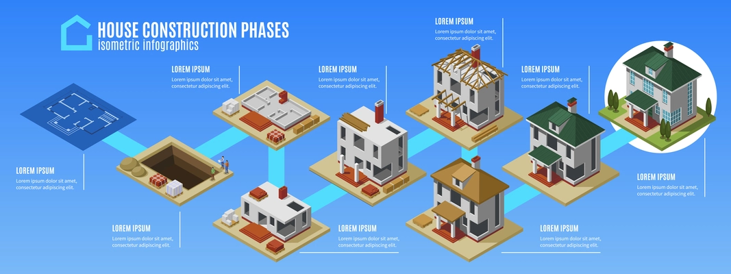 House construction phases horizontal infographics layout from project to finished building isometric vector illustration