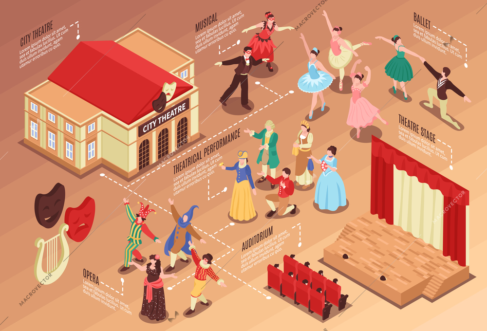 Isometric flowchart with various theatre elements actors stage and auditorium 3d vector illustration