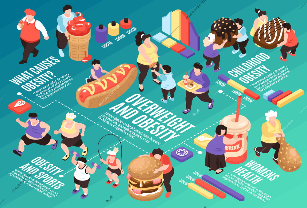 Isometric overeating gluttony flowchart composition with images of fat people food icons and graphs with text vector illustration