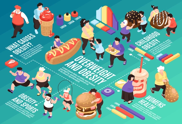 Isometric overeating gluttony flowchart composition with images of fat people food icons and graphs with text vector illustration