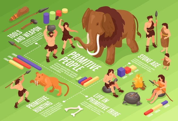 Isometric primitive people caveman flowchart composition with images related to stone age of humanity tools weapons vector illustration