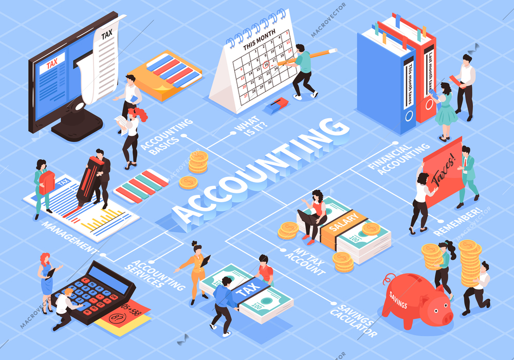 Isometric accounting flowchart composition with isolated images of accountants workspace elements and people with text captions vector illustration