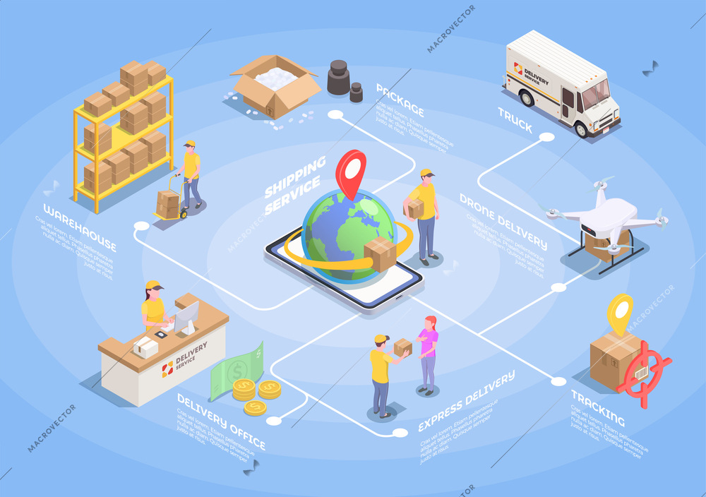 Delivery logistics shipment isometric flowchart with isolated images of people and transport vehicles carrying parcel boxes vector illustration