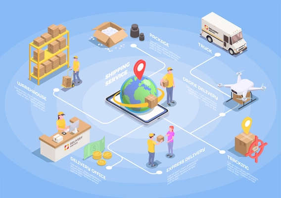 Delivery logistics shipment isometric flowchart with isolated images of people and transport vehicles carrying parcel boxes vector illustration