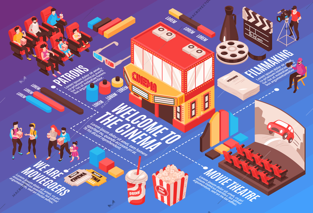 Isometric movie cinema flowchart composition with isolated images with cinema industry essentials people and infographic elements vector illustration