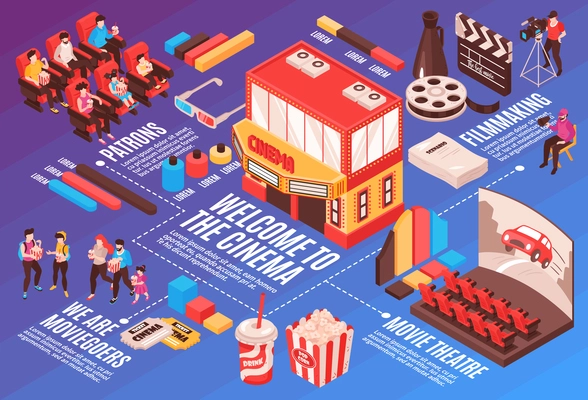 Isometric movie cinema flowchart composition with isolated images with cinema industry essentials people and infographic elements vector illustration