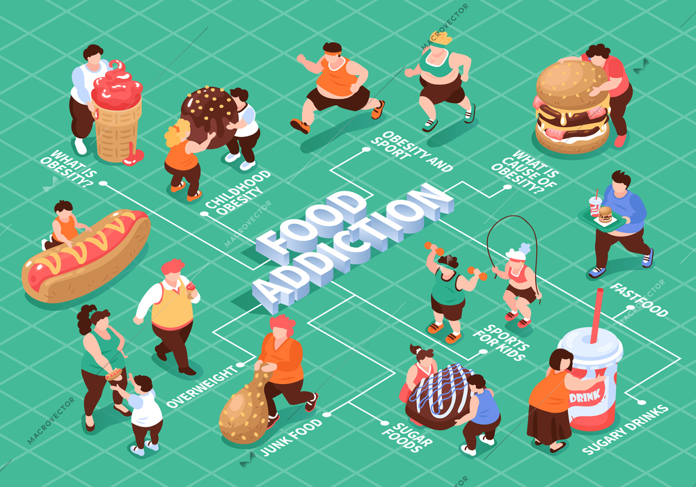 Isometric overeating gluttony obesity flowchart composition with editable text captions characters of fat people and food vector illustration