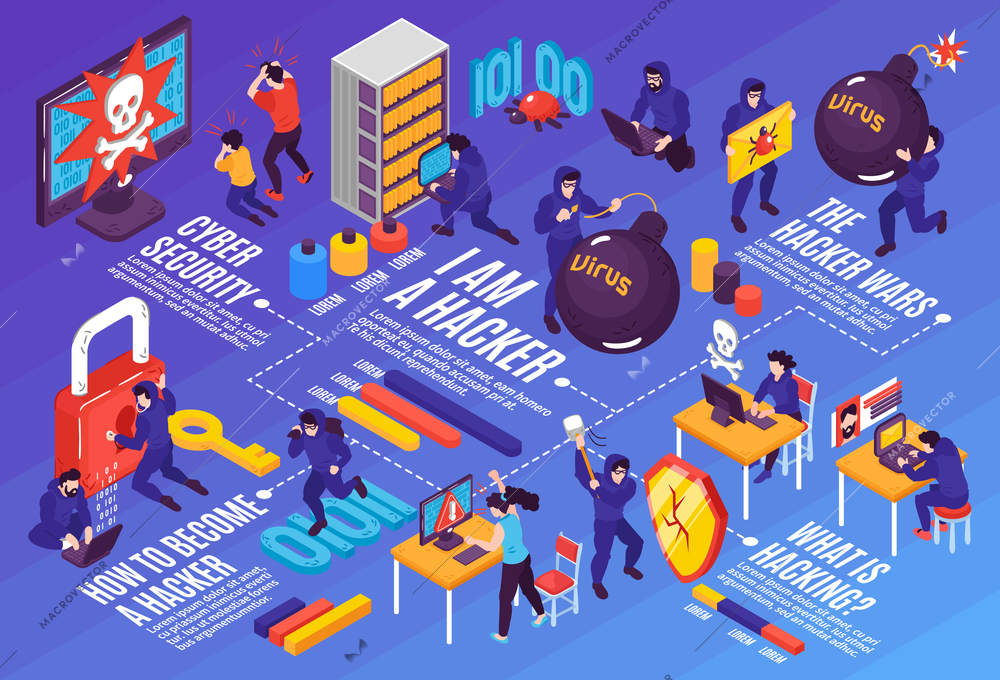 Isometric hacker horizontal flowchart composition with editable text captions conceptual images of people and computer technics vector illustration