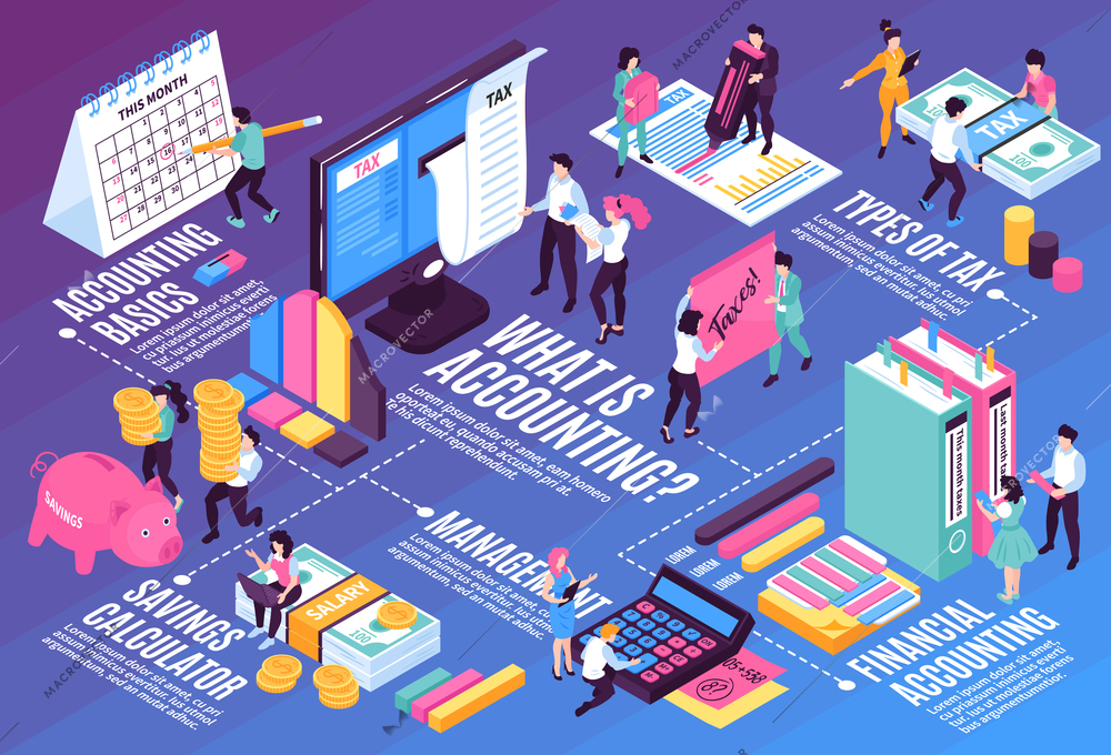 Isometric accounting horizontal flowchart composition with images of money graphs and organizer elements with text captions vector illustration