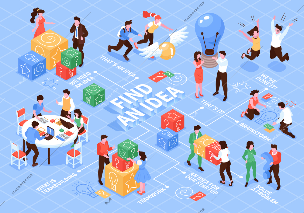 Isometric teamwork brainstorming flowchart with cube shaped toy blocks with pictograms people groups and text captions vector illustration